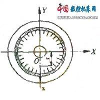 如何對(duì)砂輪進(jìn)行靜平衡