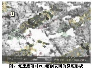 聚晶金剛石最佳磨削速度的試驗(yàn)研究