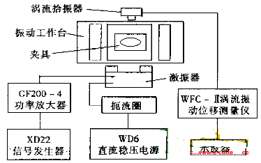 微小鐵氧體零件振動(dòng)磨削實(shí)驗(yàn)研究與分析