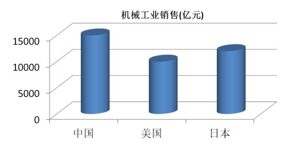 從機械工業(yè)“十二五”發(fā)展規(guī)劃，看磨料磨具行業(yè)發(fā)展機遇