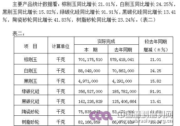 2010年磨料磨具行業(yè)運(yùn)行情況分析及2011年展望