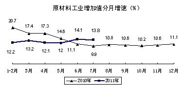 工業(yè)和信息化部發(fā)布2011年中國工業(yè)經(jīng)濟(jì)運(yùn)行夏季報(bào)告