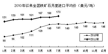 工業(yè)和信息化部發(fā)布2011年中國工業(yè)經(jīng)濟(jì)運(yùn)行夏季報(bào)告