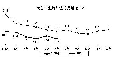 工業(yè)和信息化部發(fā)布2011年中國工業(yè)經(jīng)濟(jì)運(yùn)行夏季報(bào)告