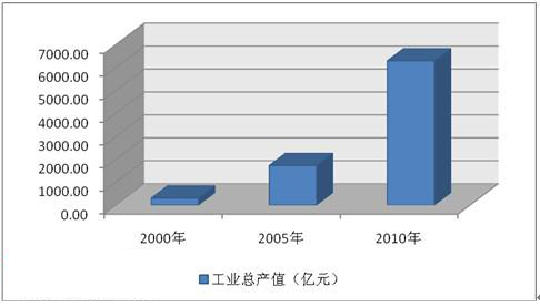 入世十載 我國機床工具行業實現跨越式發展
