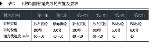 不銹鋼制品的機(jī)械拋光