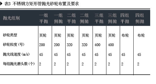 不銹鋼制品的機(jī)械拋光