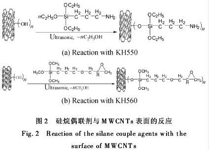 多壁碳納米管改性環(huán)氧樹脂膠黏劑實(shí)驗(yàn)研究