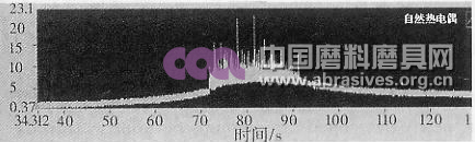 電鍍金剛石熱管砂輪磨削鈦合金熱電勢原始信號