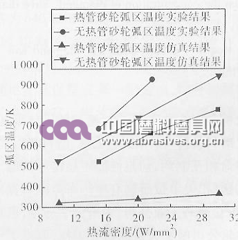 干磨削鈦合金對比驗證試驗結果