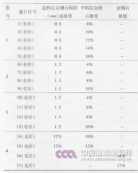 鋸片性能參數(shù)設(shè)計表