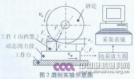 磨削實驗示意圖