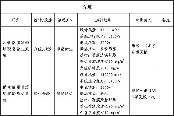 關(guān)于磨料行業(yè)推進(jìn)節(jié)能減排、實(shí)現(xiàn)清潔生產(chǎn)的幾點(diǎn)意見(jiàn)