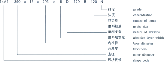 CBN砂輪的特點(diǎn)簡(jiǎn)述
