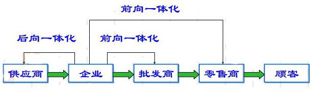 擴(kuò)大網(wǎng)絡(luò)銷售渠道—磨料磨具行業(yè)“前向一體化”戰(zhàn)略趨勢
