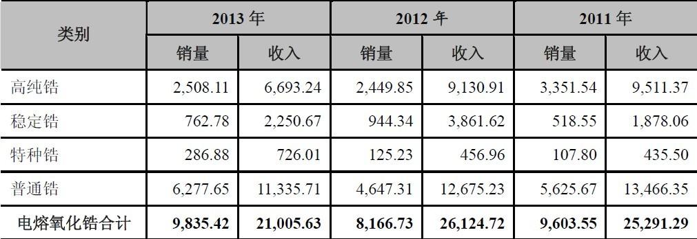 三祥新材預(yù)沖刺IPO