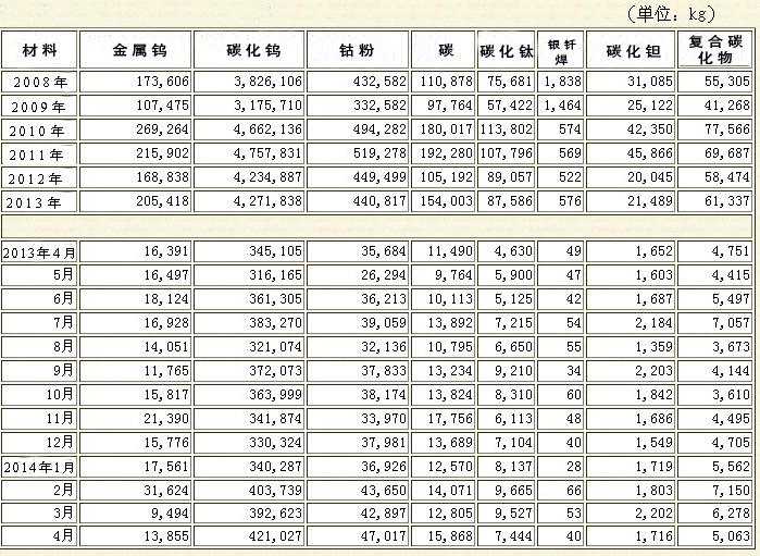 日本硬質合金市場分析