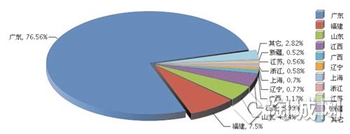 2014年第三季度中國(guó)陶瓷磚出口持續(xù)攀升