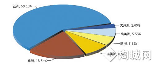 2014年第三季度中國(guó)陶瓷磚出口持續(xù)攀升