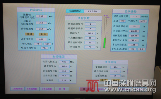數控砂帶磨削性能試驗機征訂通知