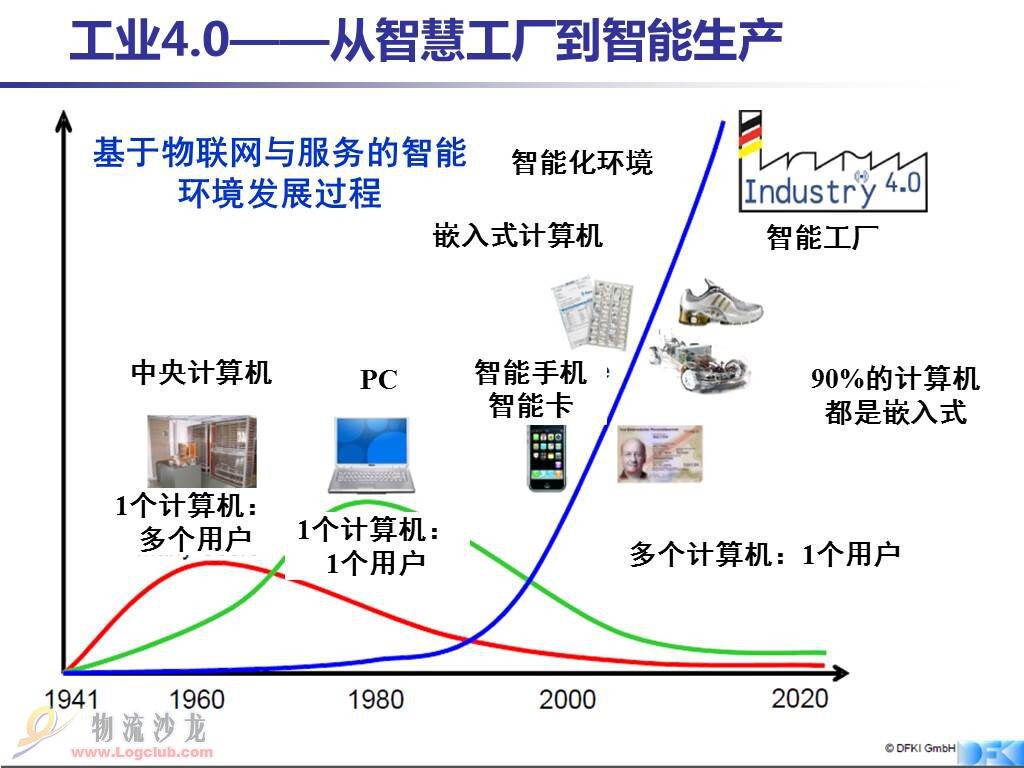 多圖詳解“工業4.0”