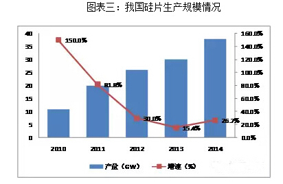2014中國(guó)光伏市場(chǎng)全紀(jì)錄