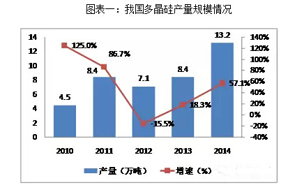 2014中國(guó)光伏市場(chǎng)全紀(jì)錄