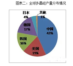 2014中國(guó)光伏市場(chǎng)全紀(jì)錄
