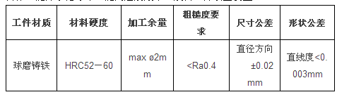 圣戈班磨料磨具經(jīng)典案例分享——DX40陶瓷CBN砂輪