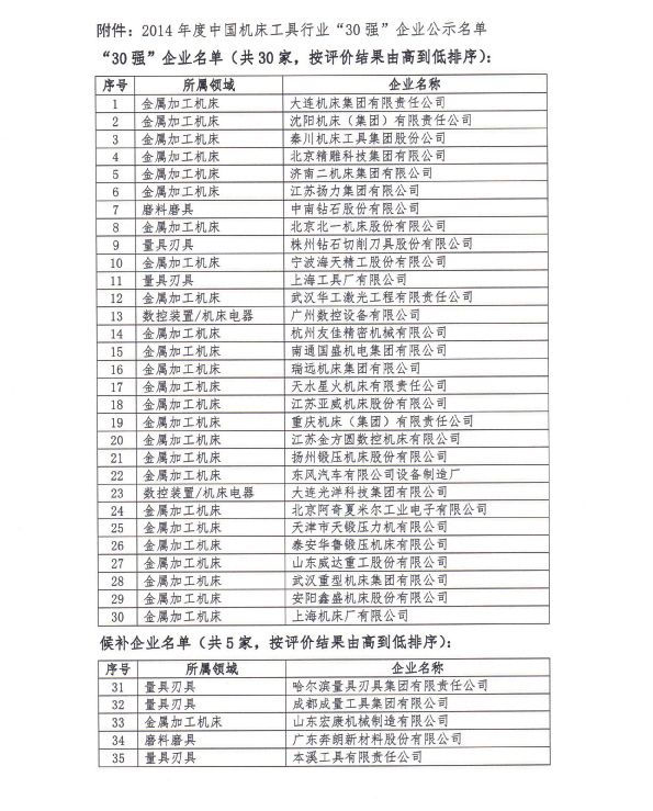 關于對2014年度中國機床工具行業(yè)30強企業(yè)公示名單更正的公告