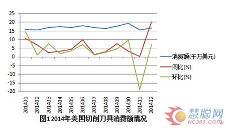 2014年全球主要機(jī)床工具制造和市場分析