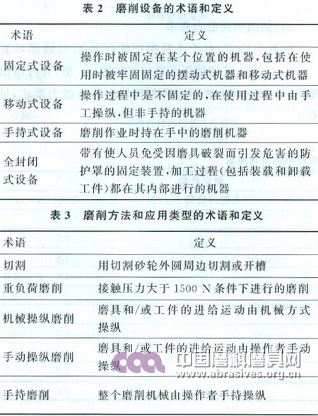 新標(biāo)準(zhǔn)《固結(jié)磨具 安全要求》解讀連載（二）：主要技術(shù)內(nèi)容介紹和解讀