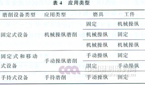 新標(biāo)準(zhǔn)《固結(jié)磨具 安全要求》解讀連載（二）：主要技術(shù)內(nèi)容介紹和解讀