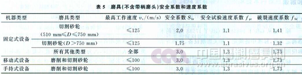 新標(biāo)準(zhǔn)《固結(jié)磨具 安全要求》解讀連載（二）：主要技術(shù)內(nèi)容介紹和解讀