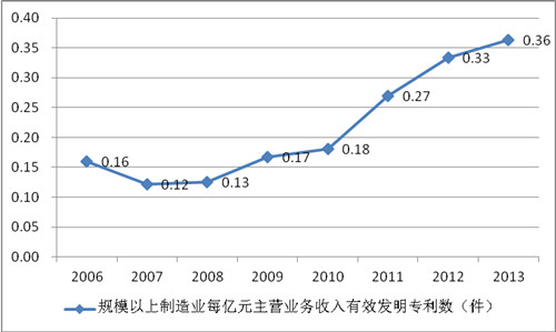 《中國制造2025》解讀之七：《中國制造2025》的主要目標(biāo)