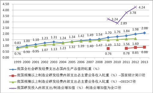 《中國制造2025》解讀之七：《中國制造2025》的主要目標(biāo)