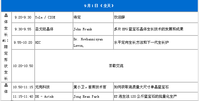 2015國際藍(lán)寶石市場(chǎng)與技術(shù)論壇將于8月在深圳舉辦