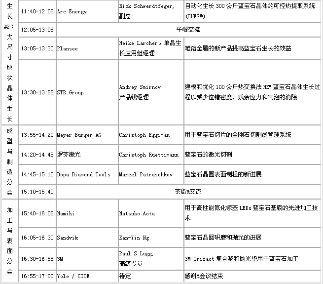 2015國際藍(lán)寶石市場(chǎng)與技術(shù)論壇將于8月在深圳舉辦