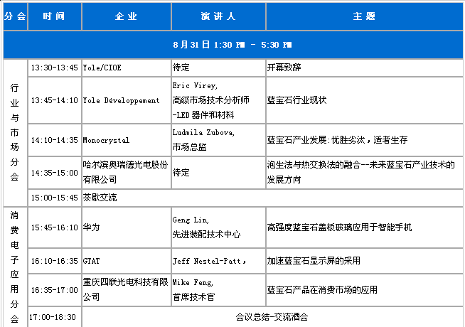 2015國際藍(lán)寶石市場(chǎng)與技術(shù)論壇將于8月在深圳舉辦
