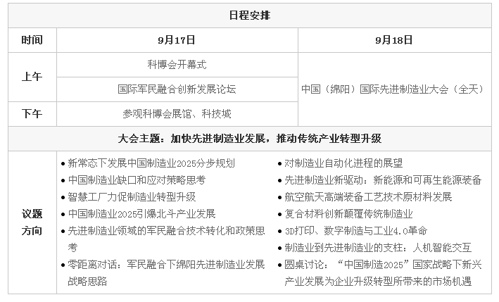 2015中國(guó)（綿陽(yáng)）國(guó)際先進(jìn)制造業(yè)大會(huì)將召開(kāi)