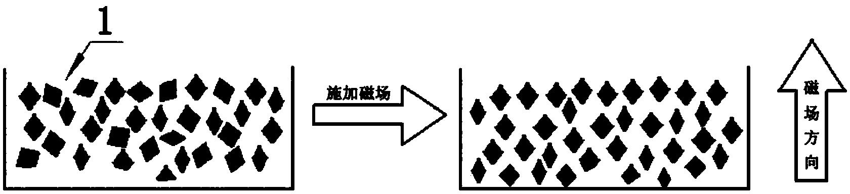 一種磨料定向排布的陶瓷結(jié)合劑磨具及其制備方法