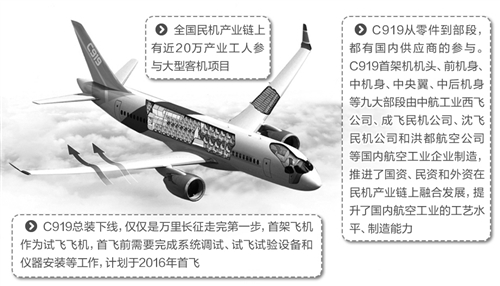 C919激活中國民機產(chǎn)業(yè) 讓中國工業(yè)制造業(yè)脫胎換骨
