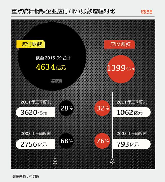 裁員潮襲擊河北鋼鐵業(yè)：中國鋼企未來將被淘汰？