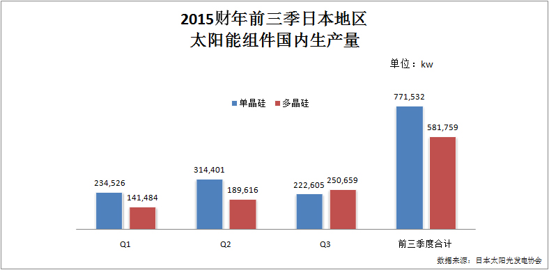 從日本光伏展看光伏行業(yè)技術(shù)發(fā)展趨勢(shì)
