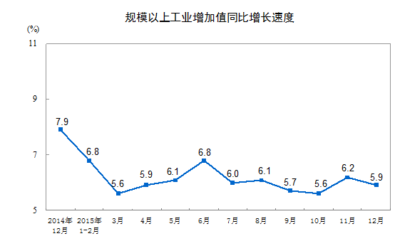 2015年全國(guó)耐火材料行業(yè)生產(chǎn)運(yùn)行情況及2016年耐火材料市場(chǎng)預(yù)測(cè)分析