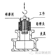 提高活塞發動機缸套壽命的“法寶”—珩研加工技術