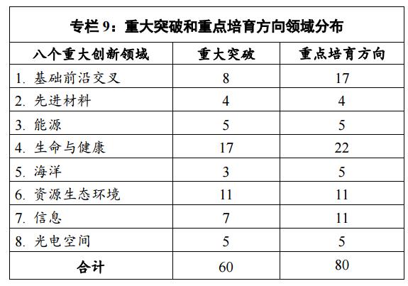 未來五年中科院將重點(diǎn)發(fā)展哪些先進(jìn)材料方向？