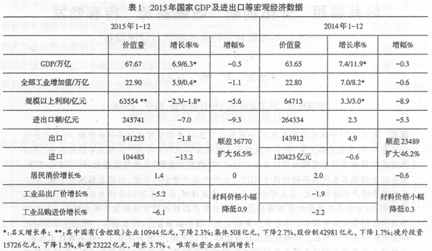 2015年超硬材料行業(yè)經(jīng)濟(jì)運行情況簡析