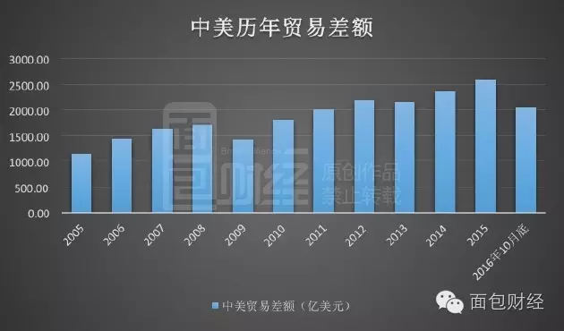 一年進(jìn)口芯片花費超萬億 中國制造在為美國打工？