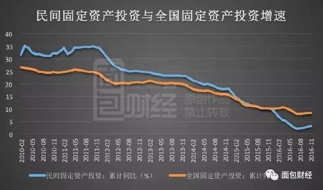 國進民退：民營企業在去產能中被錯殺？